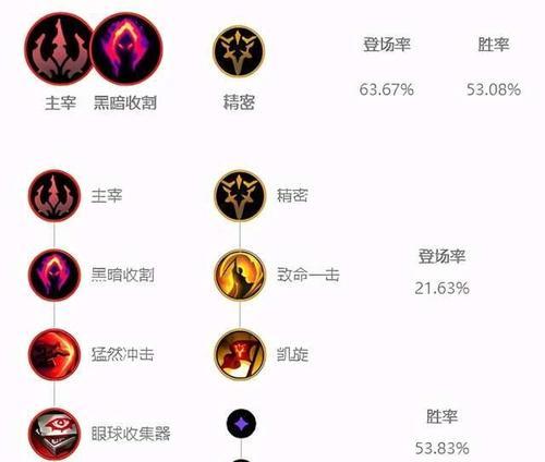 英雄联盟特殊符号输入方法是什么？  第1张