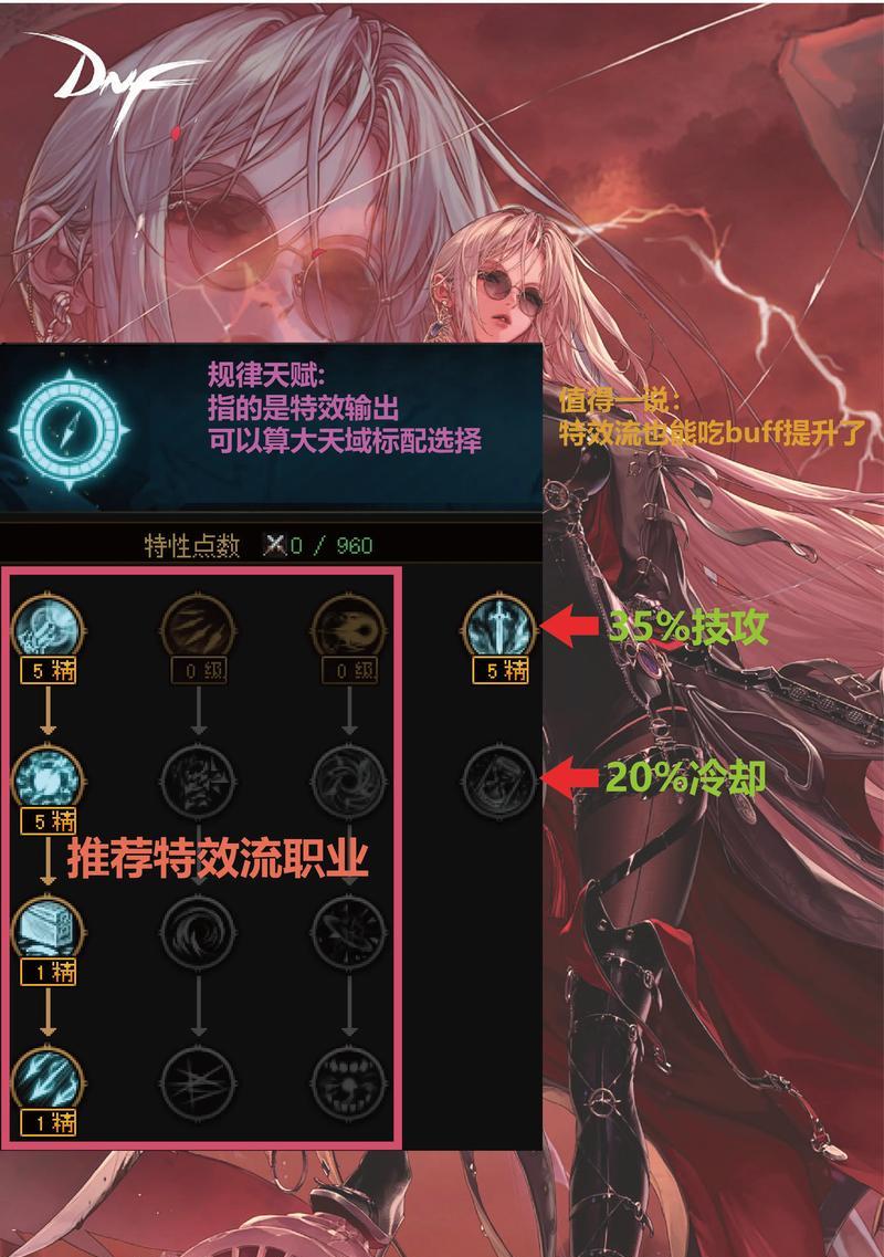 DNF天赋技能如何合理安排？天赋技能搭配的建议是什么？  第1张