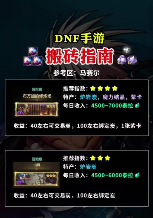 DNF泰拉石的用途是什么？如何获取？  第3张