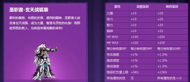 DNF紫色套装的获取途径是什么？  第2张