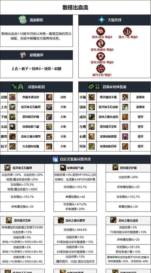 dnf中传承装备属于哪个级别？如何获取？  第2张