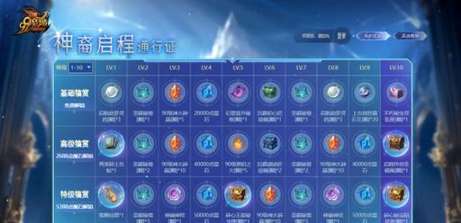 魔域圣装品阶如何提升？需要哪些材料？  第2张