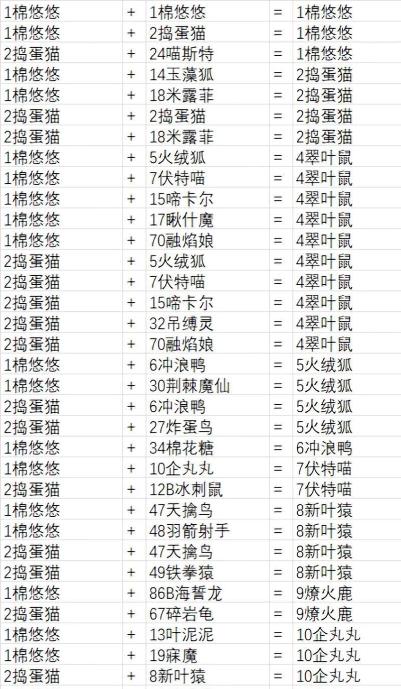 幻兽帕努地下城怪物种类及打法是什么？  第2张