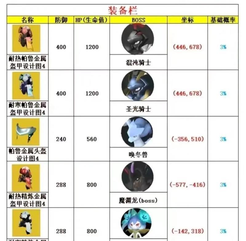幻兽帕努地下城怪物种类及打法是什么？  第3张