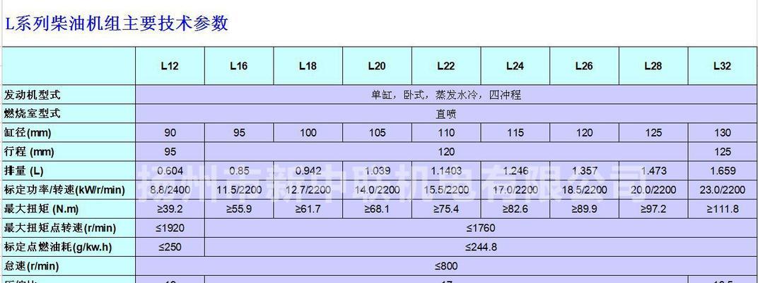 常柴cf13m的马力参数是多少？性能特点有哪些？  第1张