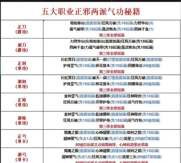 如何在热血江湖中有效利用四点技能？  第2张