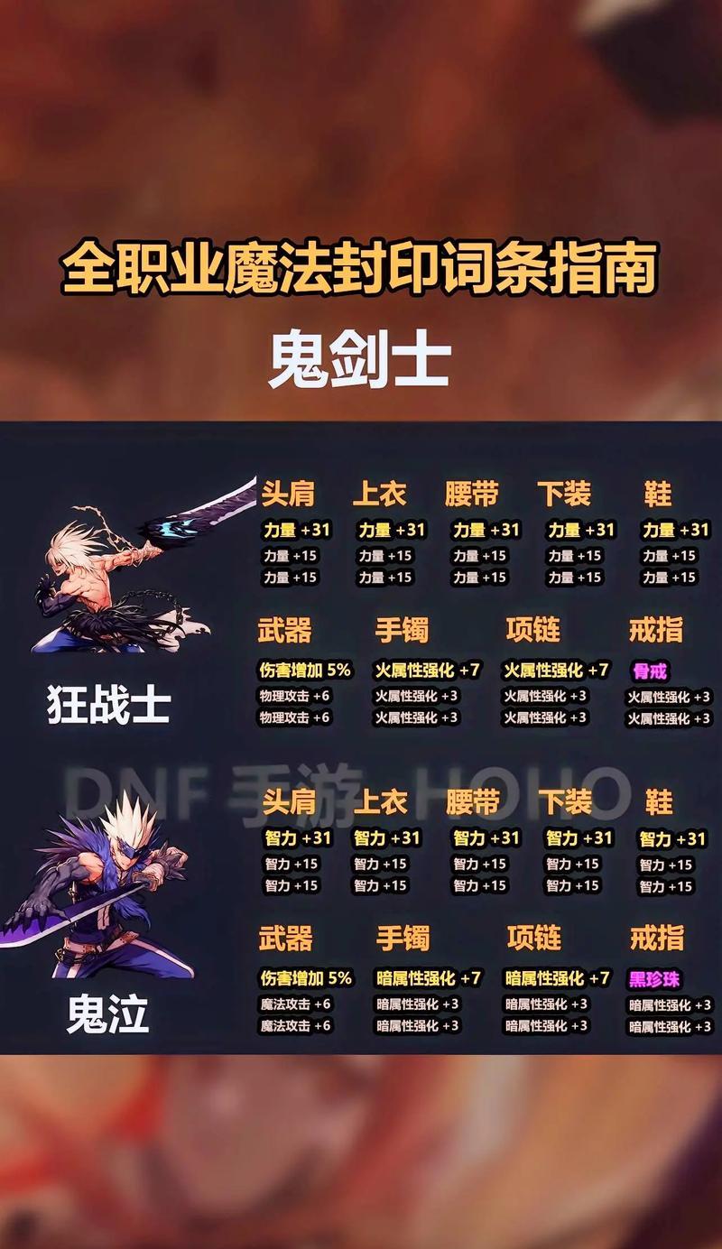 DNF装备解锁流程是怎样的？  第3张