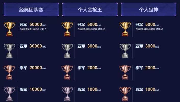 cf百城联赛省冠数量是多少？  第1张
