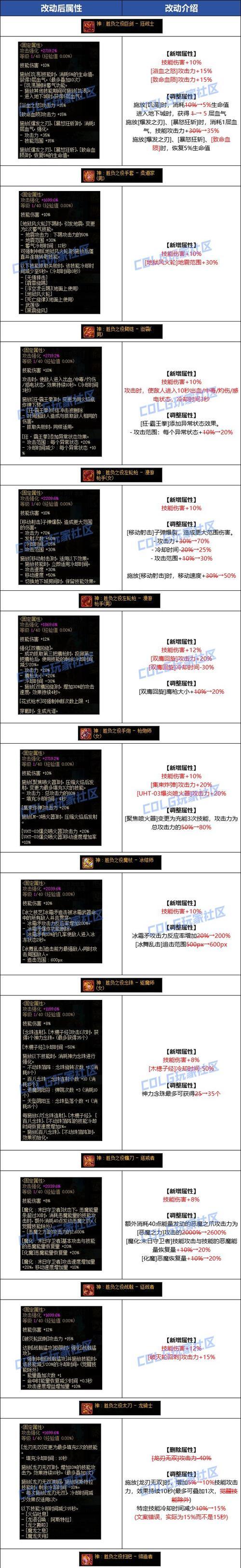 DNF装备名字更改方法是什么？  第1张