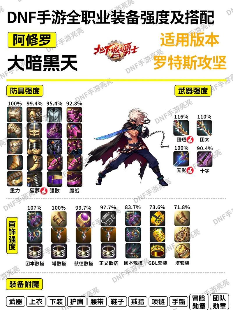 DNF装备名字更改方法是什么？  第3张
