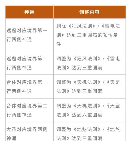 魔域怀旧家族副本打法有哪些？副本挑战需要注意什么？  第3张