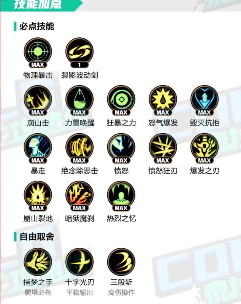 dnf红眼战力提升的有效方法是什么？有哪些技巧？  第3张
