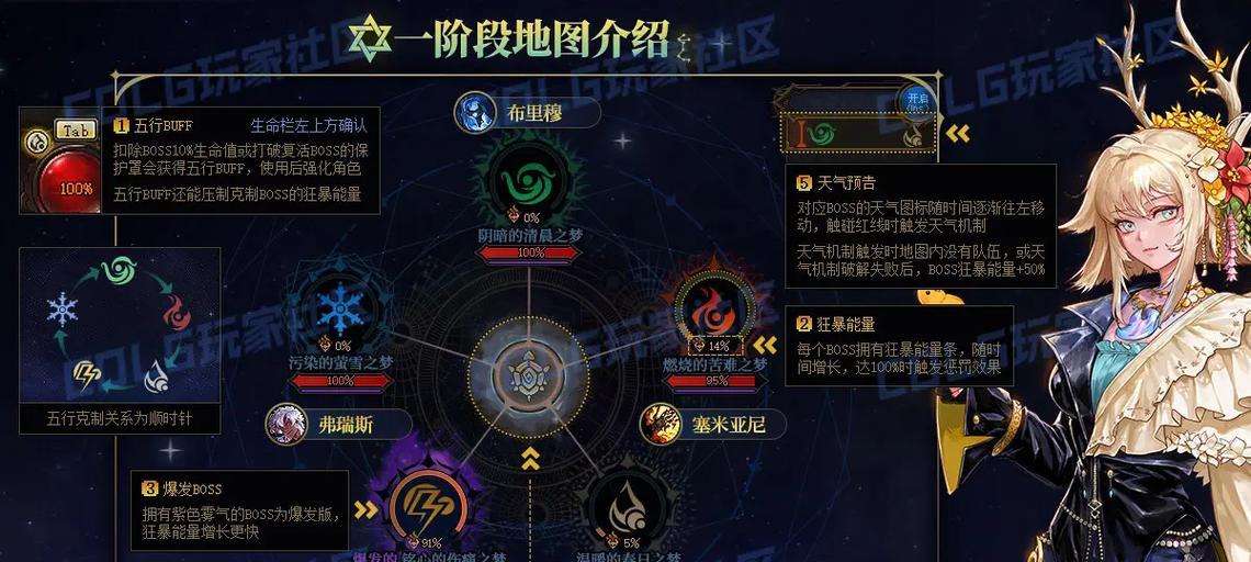 dnf防御战的打法是什么？  第1张