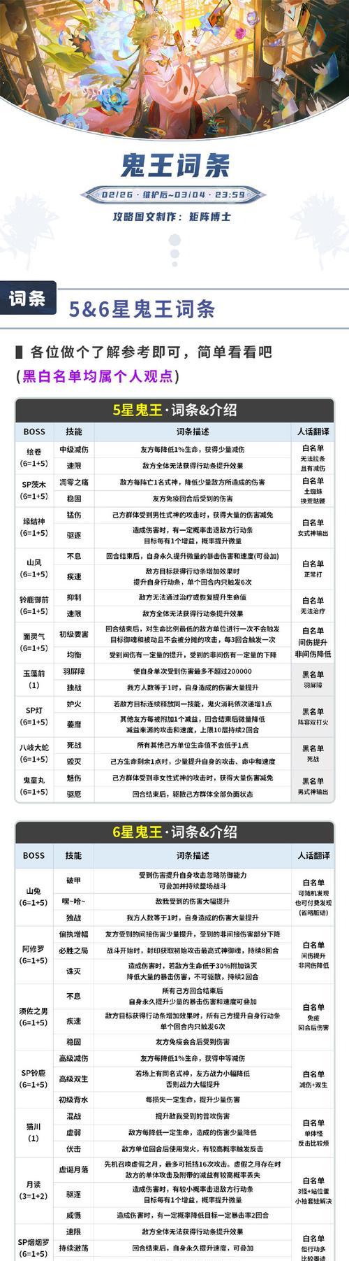 cf幽灵战队人数限制是多少？如何组建高效战队？  第2张