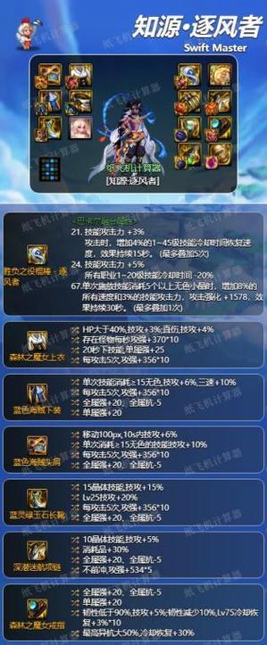 dnf逐风者装备的性能如何？  第2张