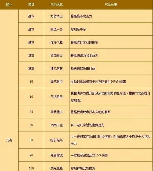热血江湖强化8级需要什么材料？  第3张