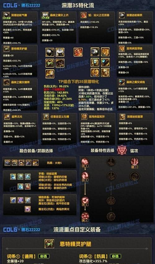 地下城中升级获得的装备如何分解？分解后能得到什么？  第2张