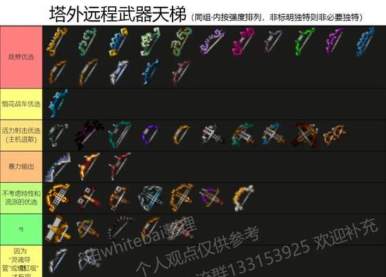 深海迷航套装在地下城中的获取方法是什么？  第3张