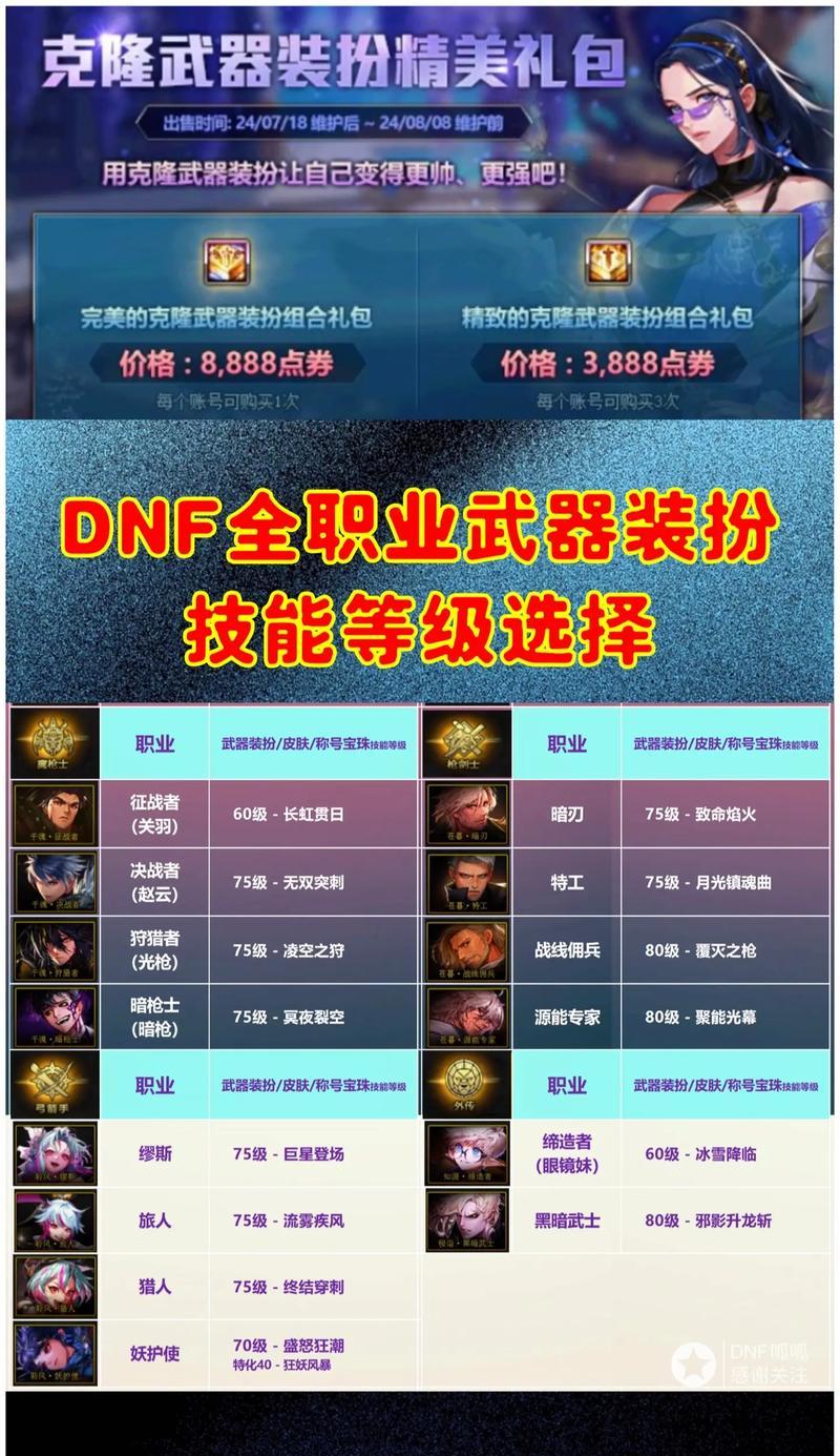 dnf武器皮肤怎么上？武器皮肤获取和使用方法是什么？  第1张