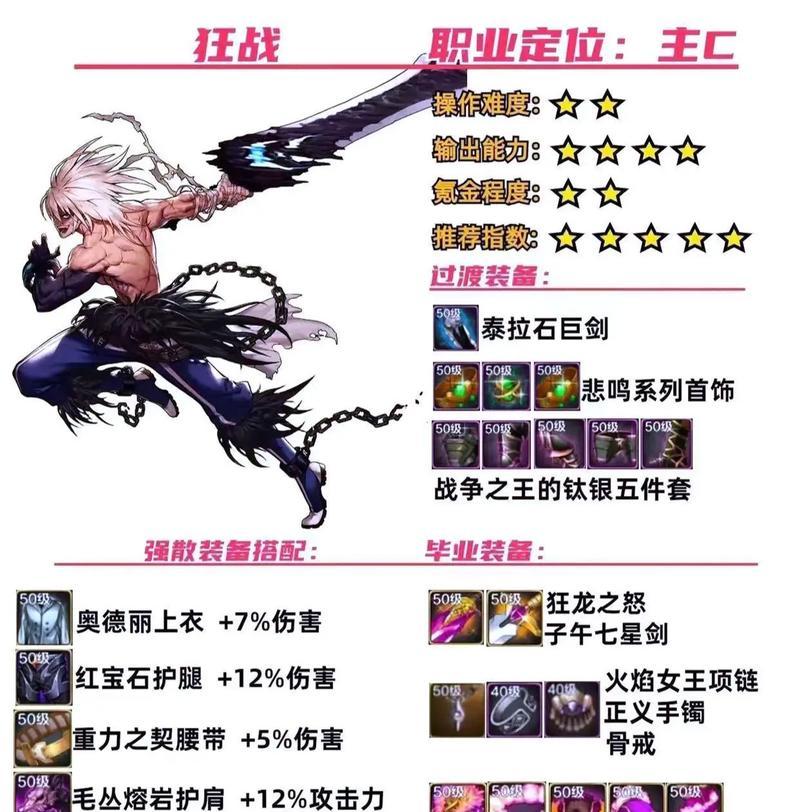 DNF中巨斧属于哪个职业？  第1张