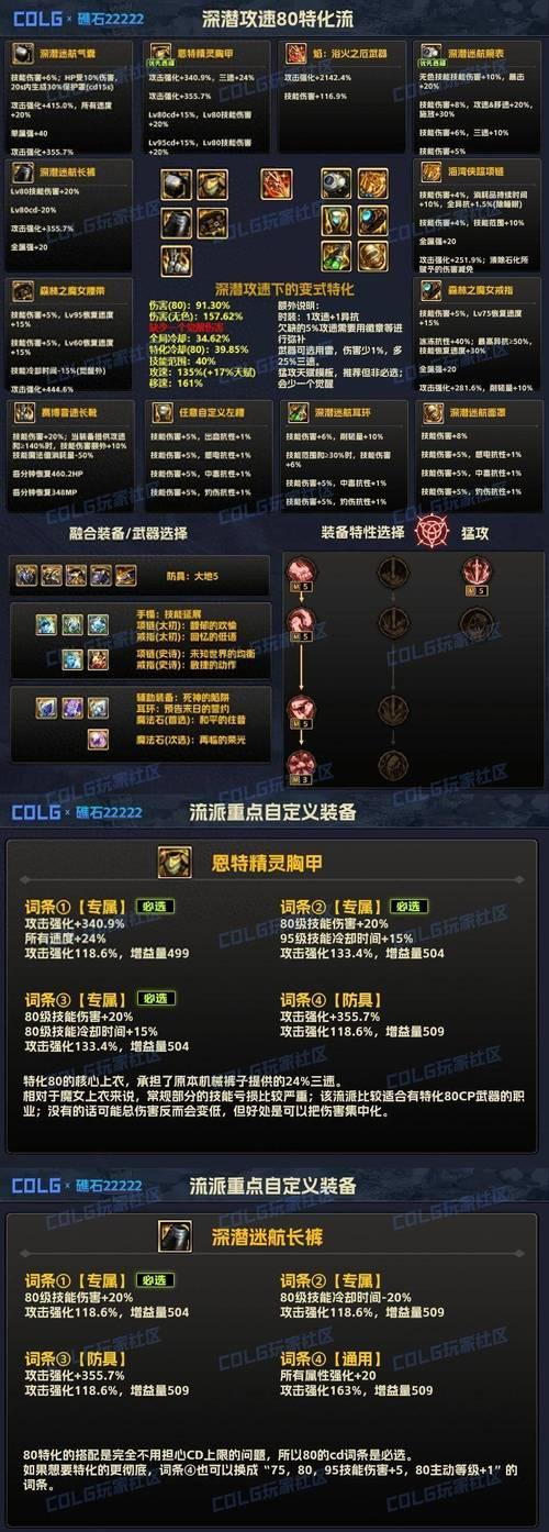 DNF非精致材料的用途是什么？如何正确使用非精致材料？  第1张