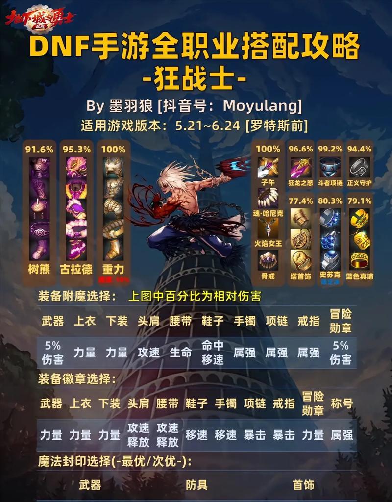 DNF非精致材料的用途是什么？如何正确使用非精致材料？  第2张