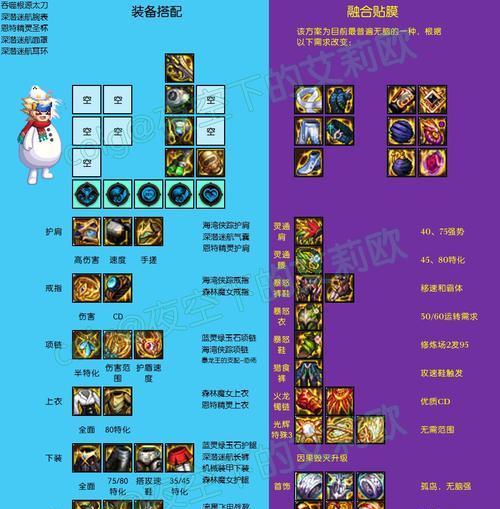 地下城与勇士装备库使用指南？如何快速找到所需装备？  第2张
