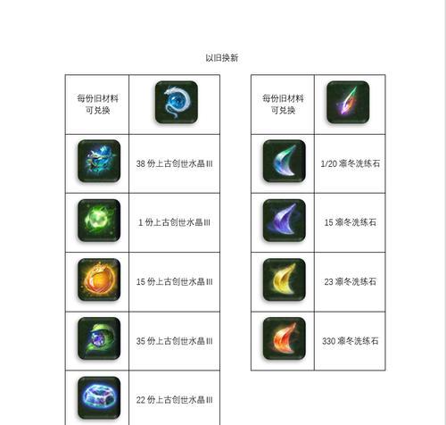 魔域圣器强化推荐使用什么材料？哪种方法更有效？  第2张