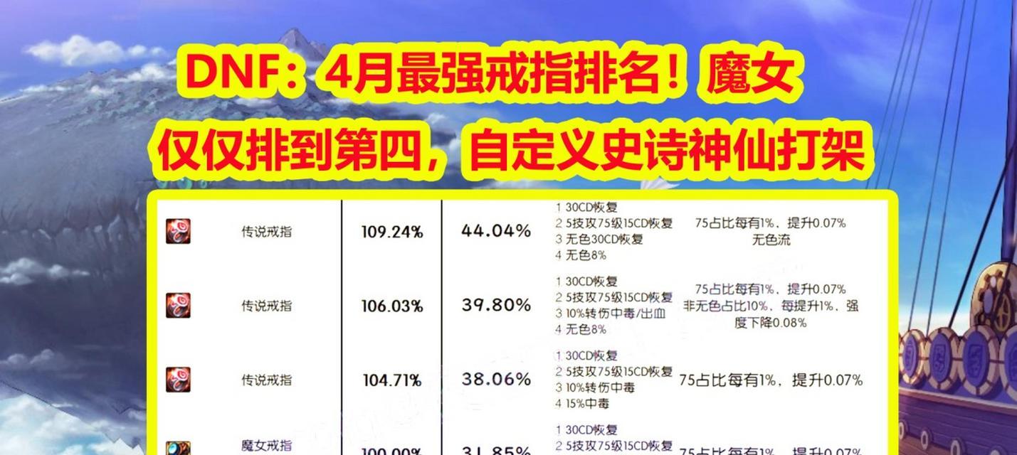 DNF魔神应该带什么戒指？戒指的选择对角色有什么影响？  第3张