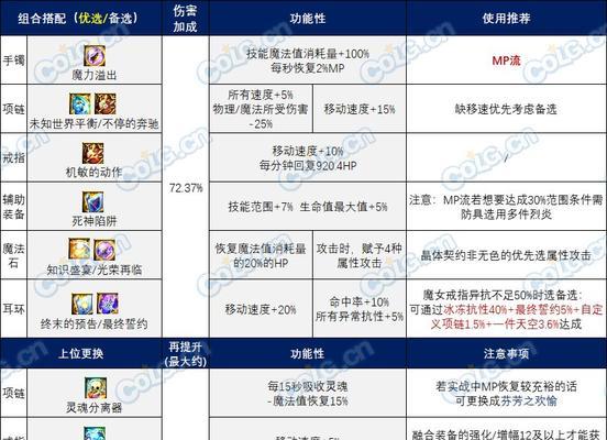 DNF红眼融合石选择策略是什么？哪种融合石更适合红眼？  第1张