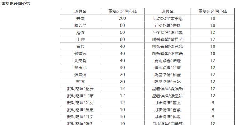 三国杀新号怎么卡等级？新号快速提升等级的方法是什么？  第2张