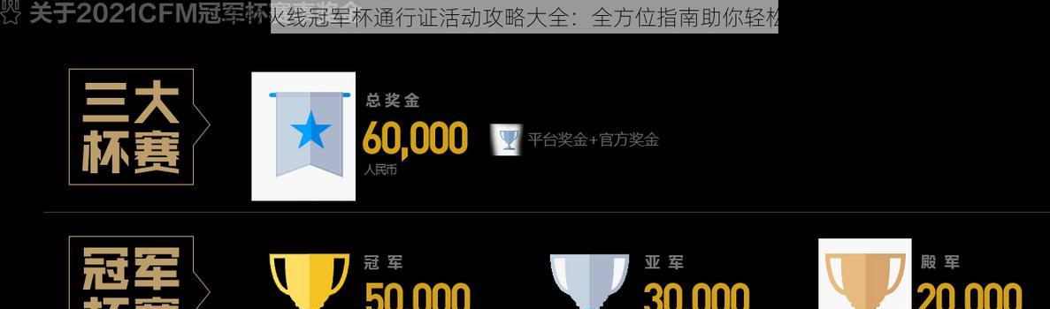 CF世界冠军奖金数额是多少？  第1张