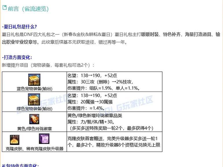 dnf亵渎地下城奖励内容是什么？  第2张