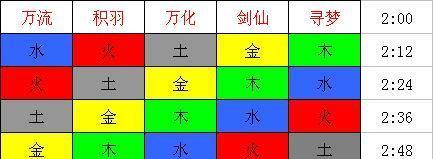 完美世界100环任务内容及奖励是什么？  第3张