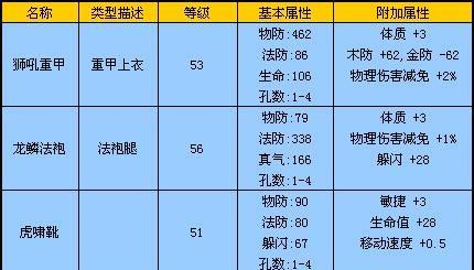 完美世界100环任务内容及奖励是什么？  第2张