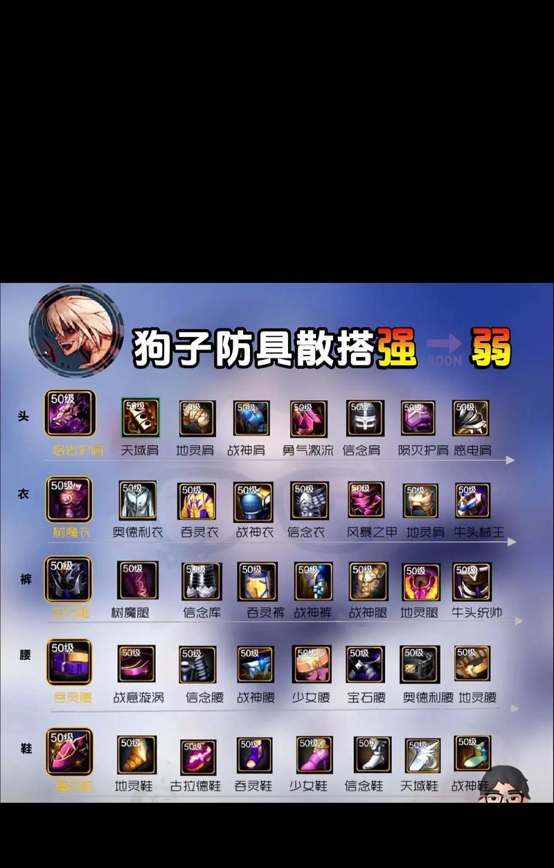 DNF透明装备如何制作？透明效果有何用途？  第2张