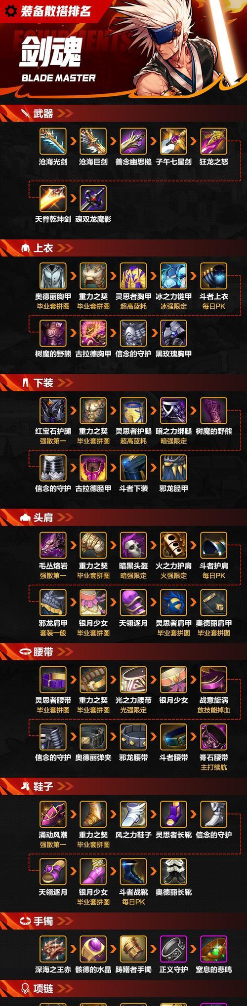 石头打剑魂如何出装才能打出高伤害？  第1张