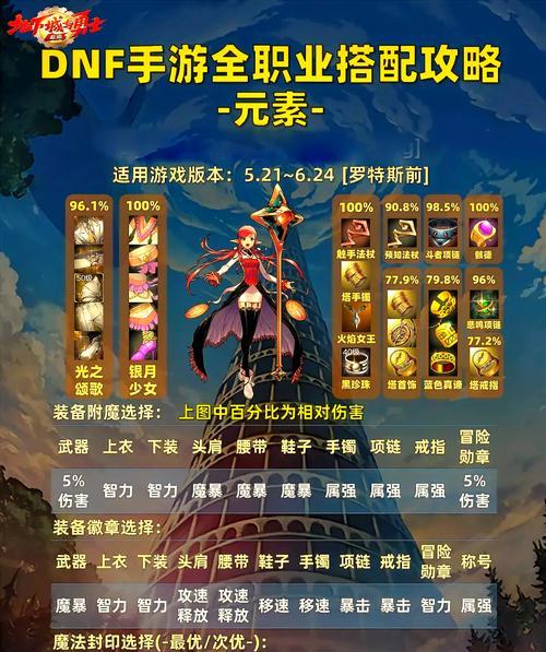 dnf中如何成为雇主角色？雇主角色的职责有哪些？  第1张