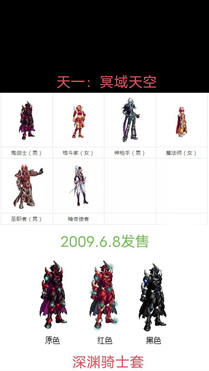 地下城勇士未知套装的性能如何？未知套装适合哪些职业？  第1张