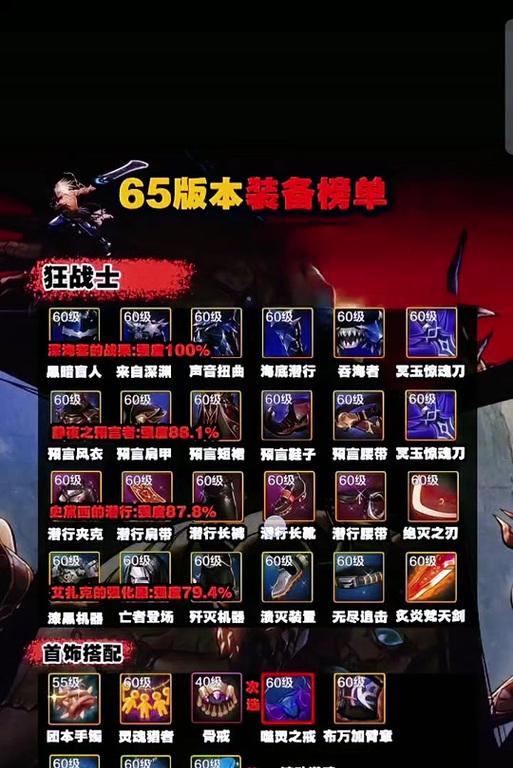地下城勇士未知套装的性能如何？未知套装适合哪些职业？  第3张