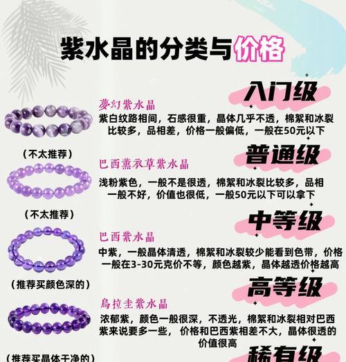cf1688紫水晶购买价格是多少？  第2张