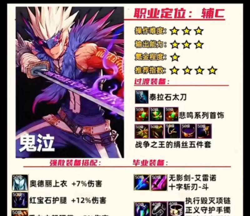 DNF中哪个职业最值得练？  第3张