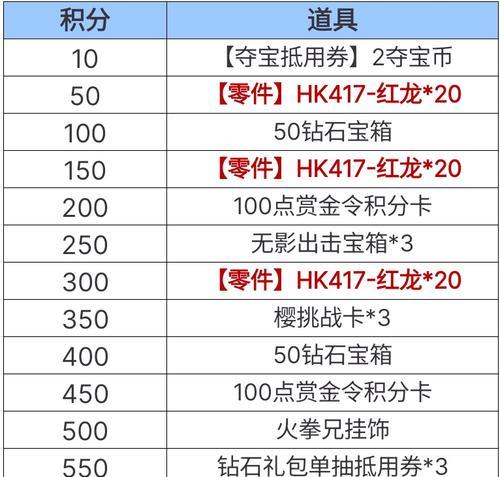 CF手游老铁包口令码是什么？如何获取？  第1张