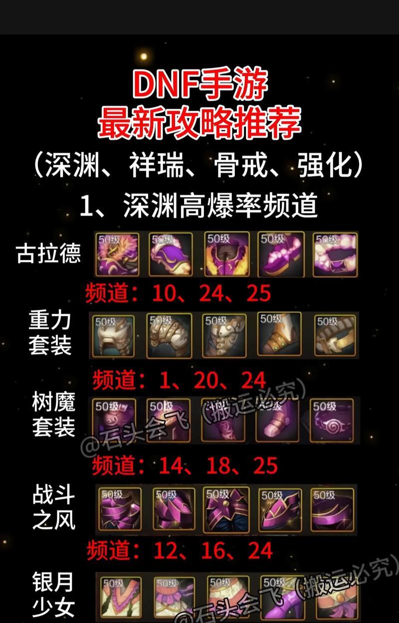 dnf骨戒卡点技巧是什么？如何正确使用骨戒？  第2张