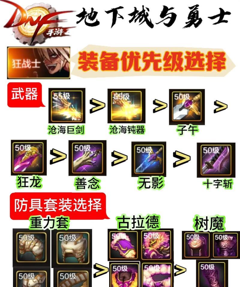 在地下城中如何查看装备属性？  第2张