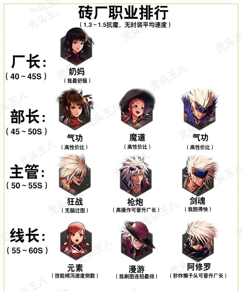 地下城勇士手游武尊职业优势是什么？  第2张