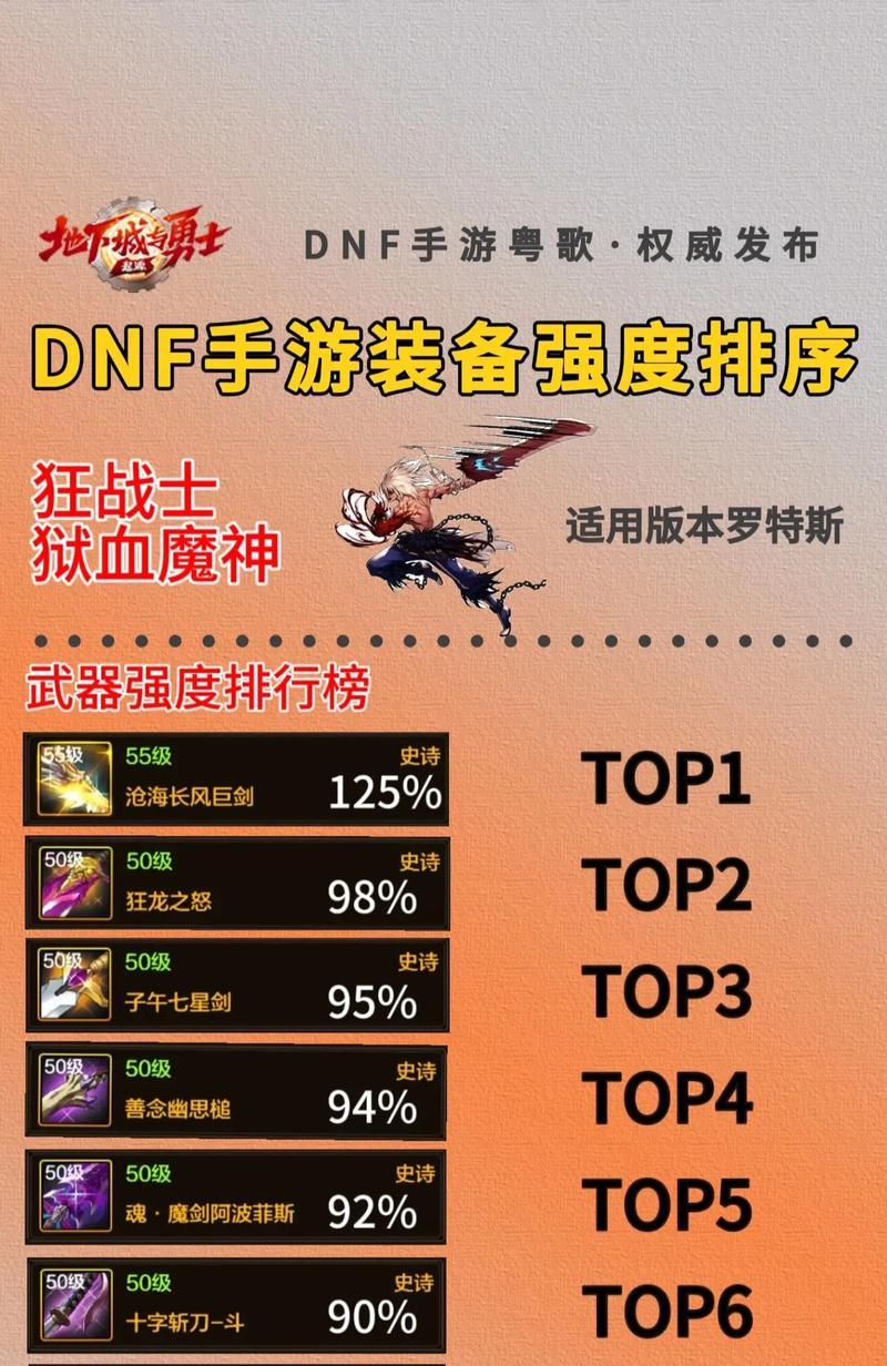 Dnf噬魂装备毕业需要哪些条件？如何快速达成？  第2张