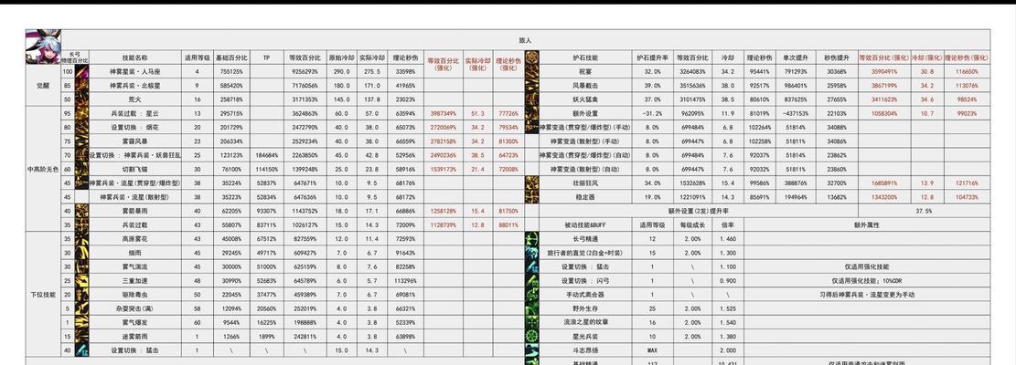 dnf幻神返厂需要多少积分？幻神返厂的积分抽取规则是什么？  第2张