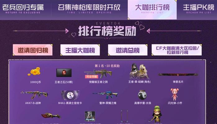 cf游戏中冲上全服排名需要达到多少名？上榜后的奖励有哪些？  第1张