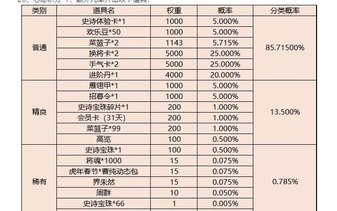 三国杀新春活动兑换角色推荐？如何参与兑换？  第1张
